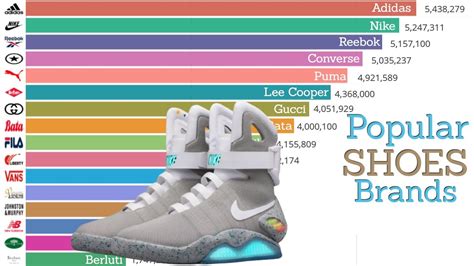 most popular sneakers in europe.